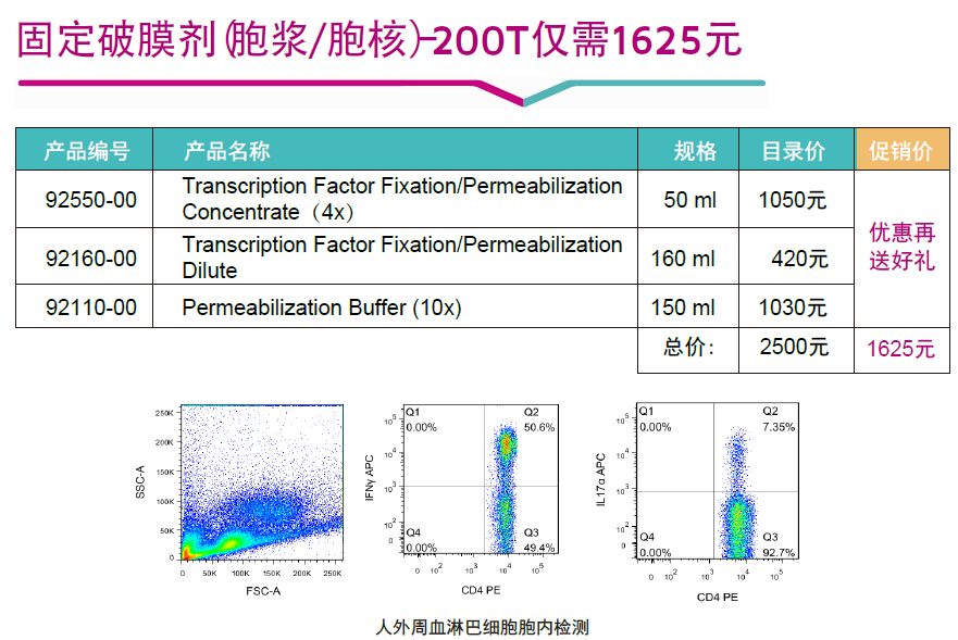 Biogems